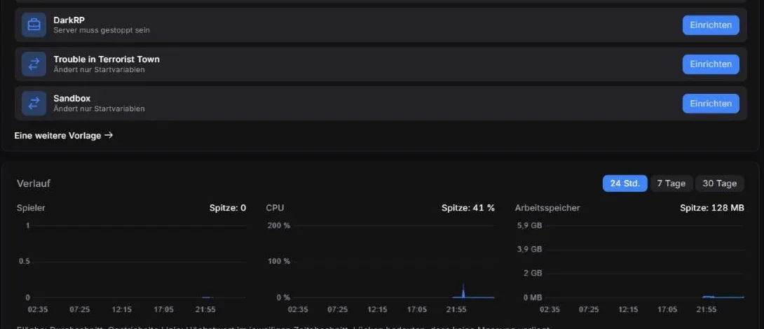 Unterer Teil der Server-Übersicht mit Ein-Klick-Einrichtung für DarkRP, TTT und Sandbox sowie dem Verlauf für Spieler, CPU und Arbeitsspeicher
